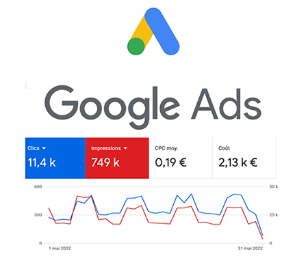 campagnes-google-ads-Nord - Lille - HDF